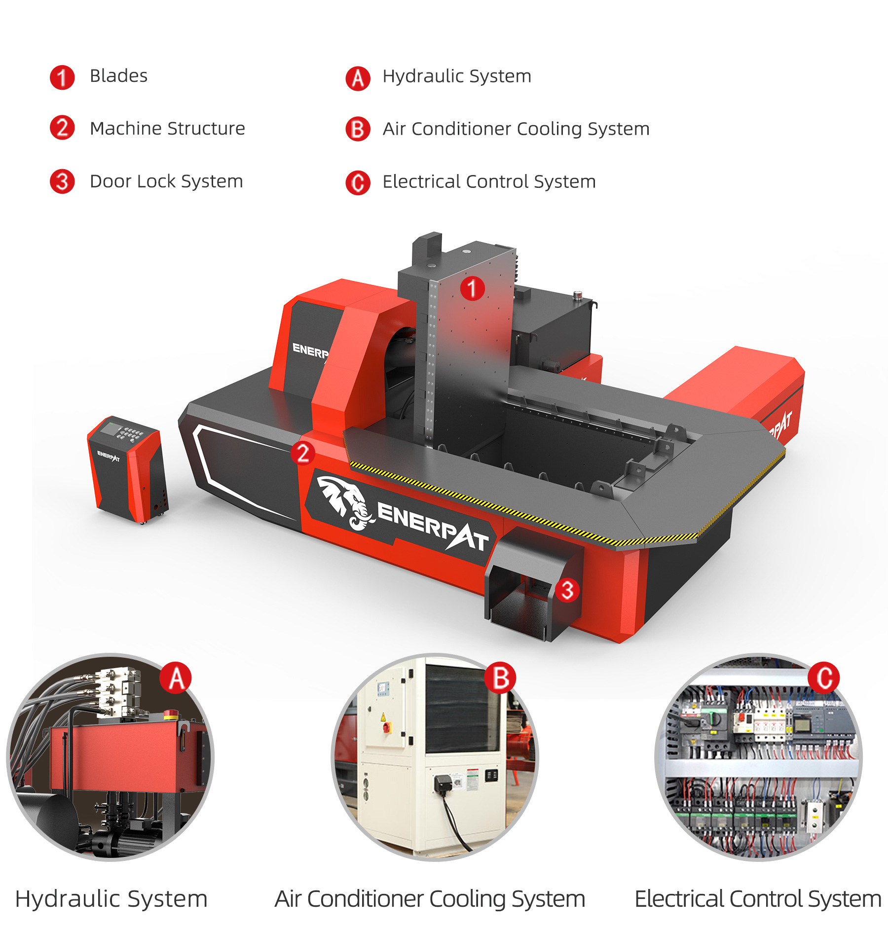 Composition and Structure Composition and Structure