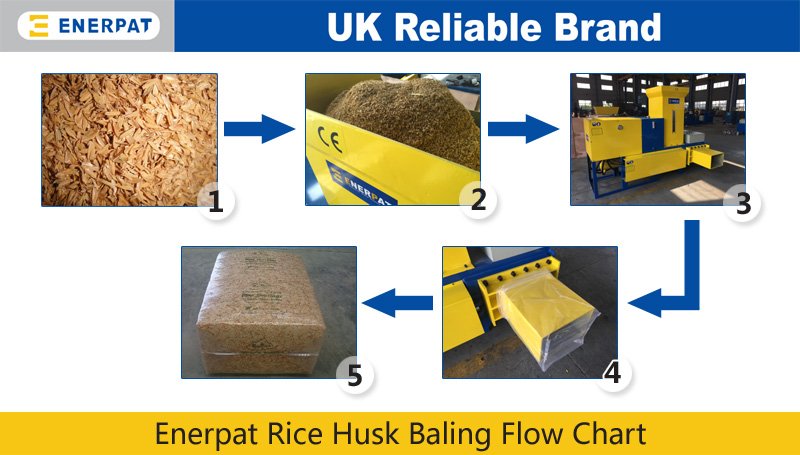 Universal Economic Rice Husk Bagging Press Baler Machine for Sale