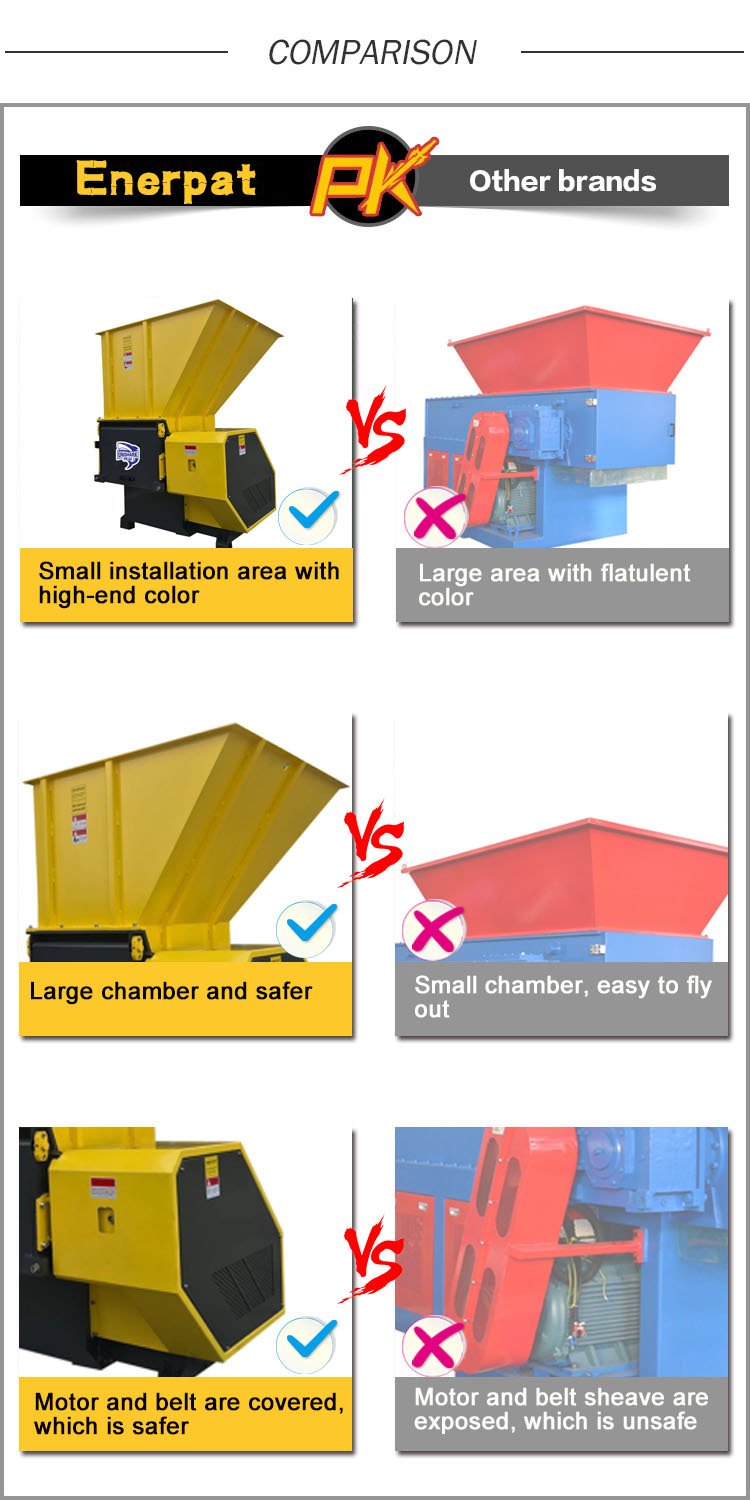 Commercial Wood Pallet Single Shaft Shredder Supplier (MSA-F1000)