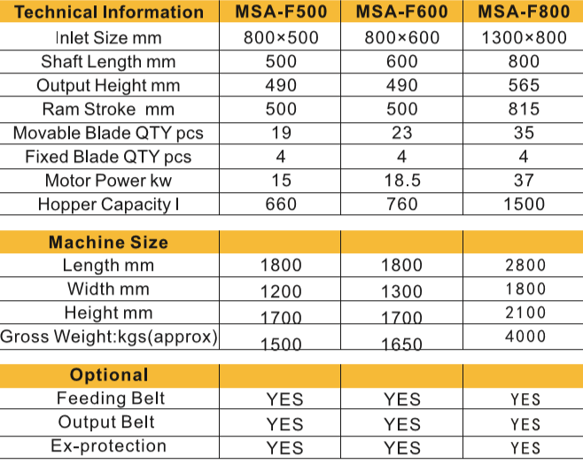 Enerpat Single Shaft Shredder Specifications-1