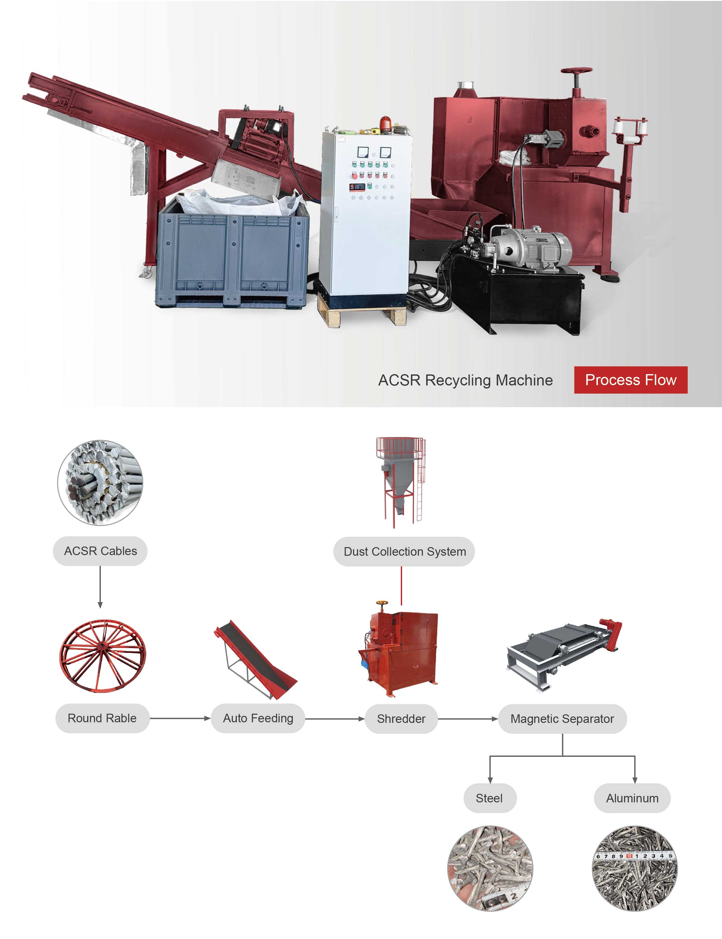 ACSR-recycling-line