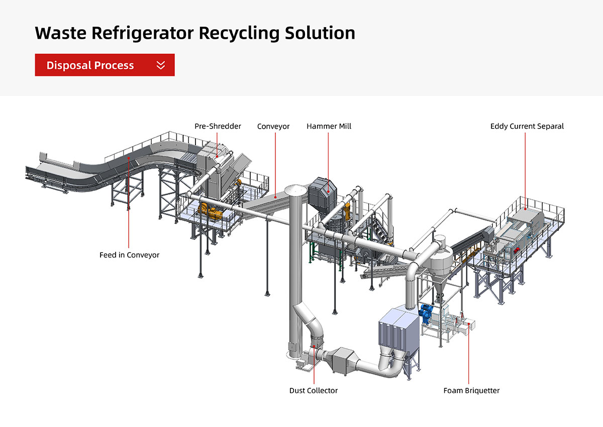 Fridge-Shredding-&-Separating-Line-12