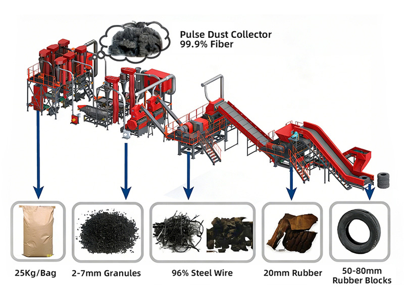  Complete ELT Recycling Plant