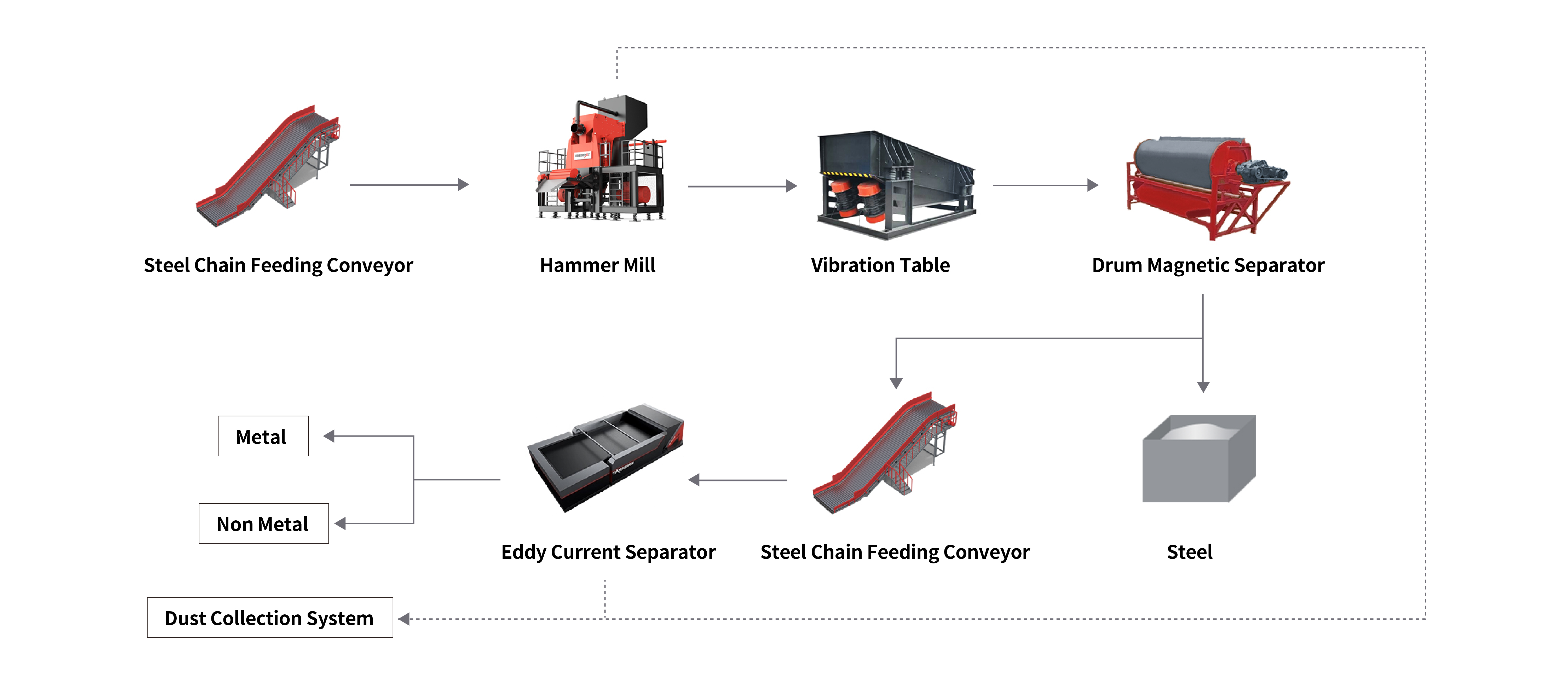  Turnkey Aluminum Recycling Line