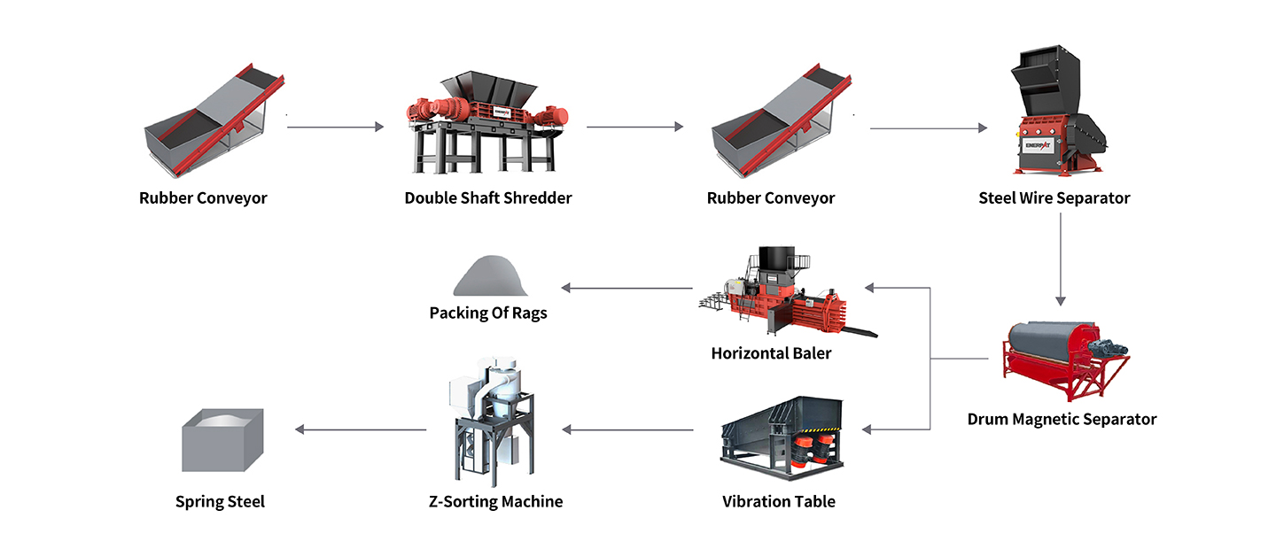 Pocket Coils Recycling Line