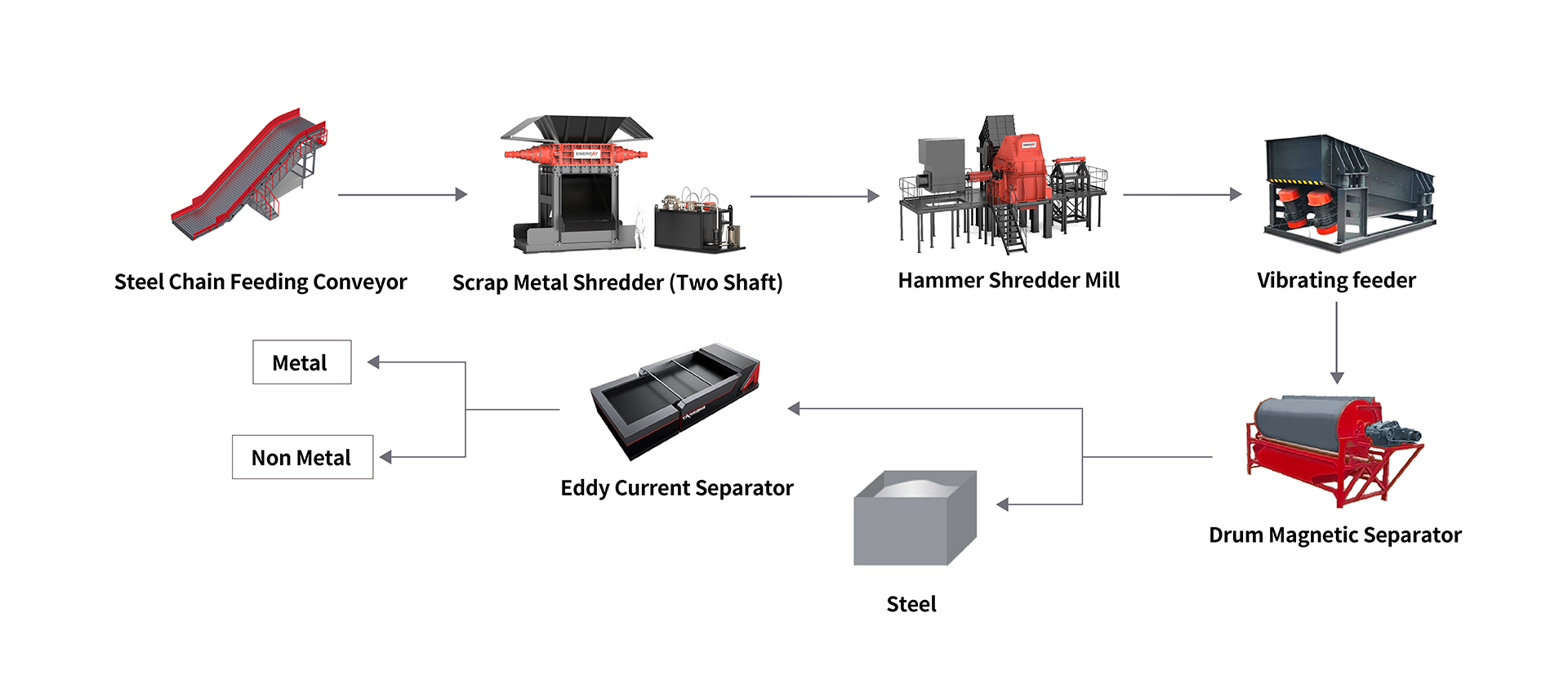 ENERPAT Auto Recycling Plant with Washing and Drying