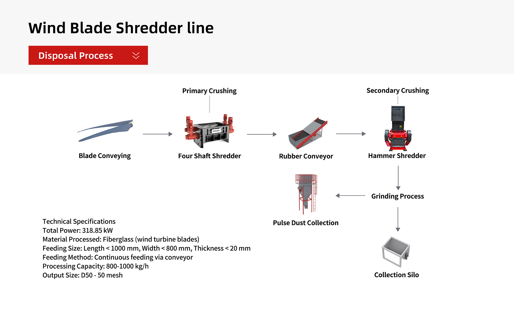 Wind-Turbine-Blades-Recycling-Plant