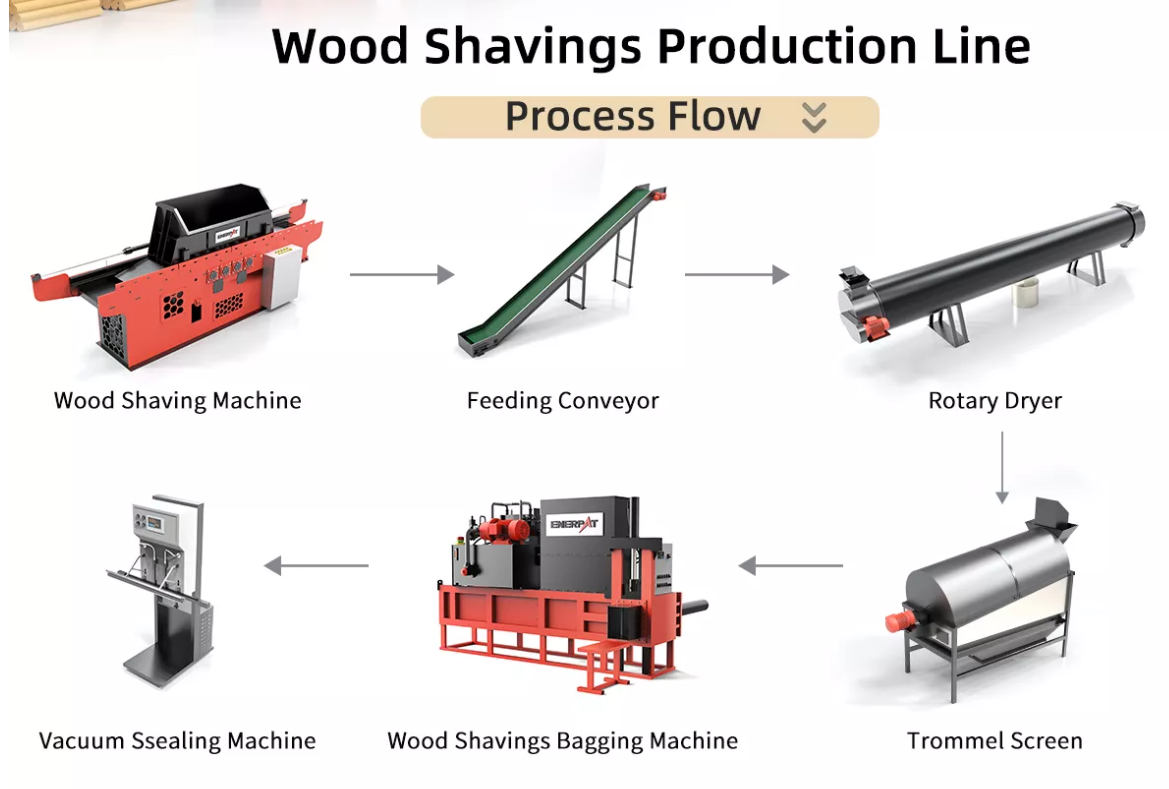 Wood Shaving and Bagging Line