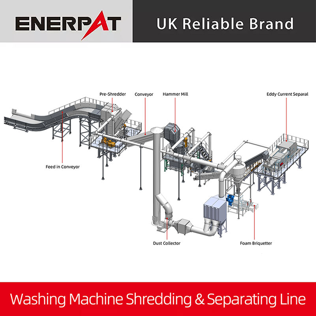 Washing Machine Shredding & Separating Line