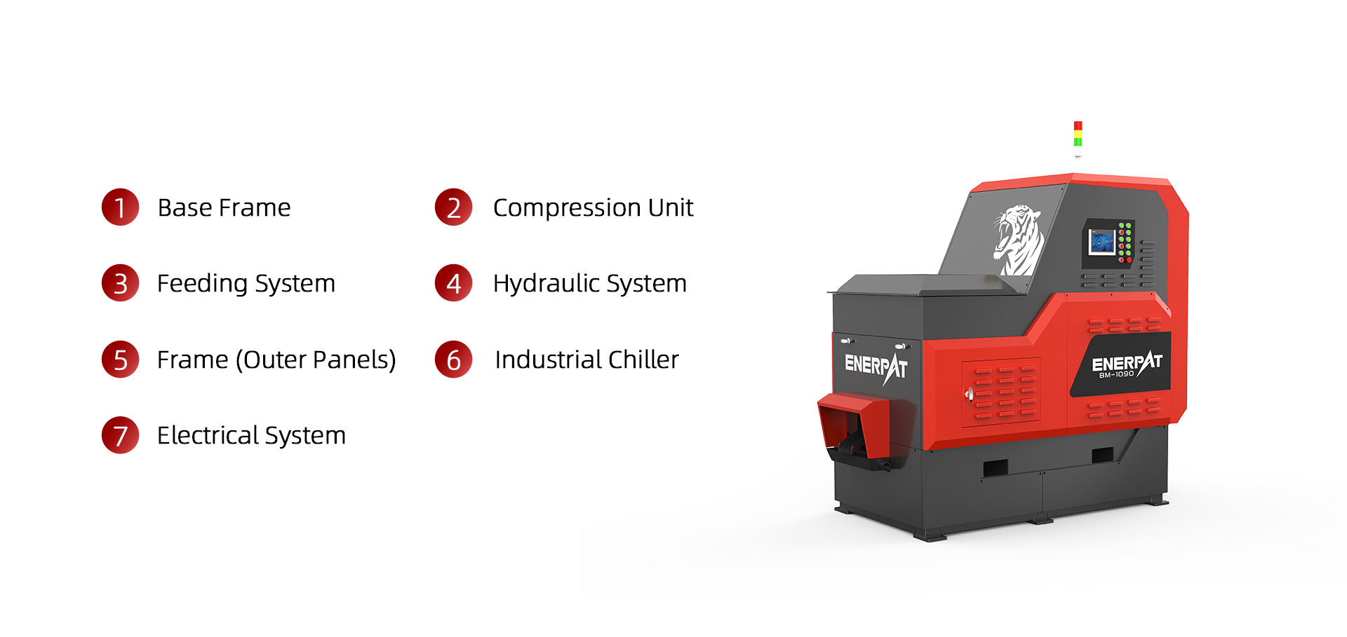 Composition and Structure
