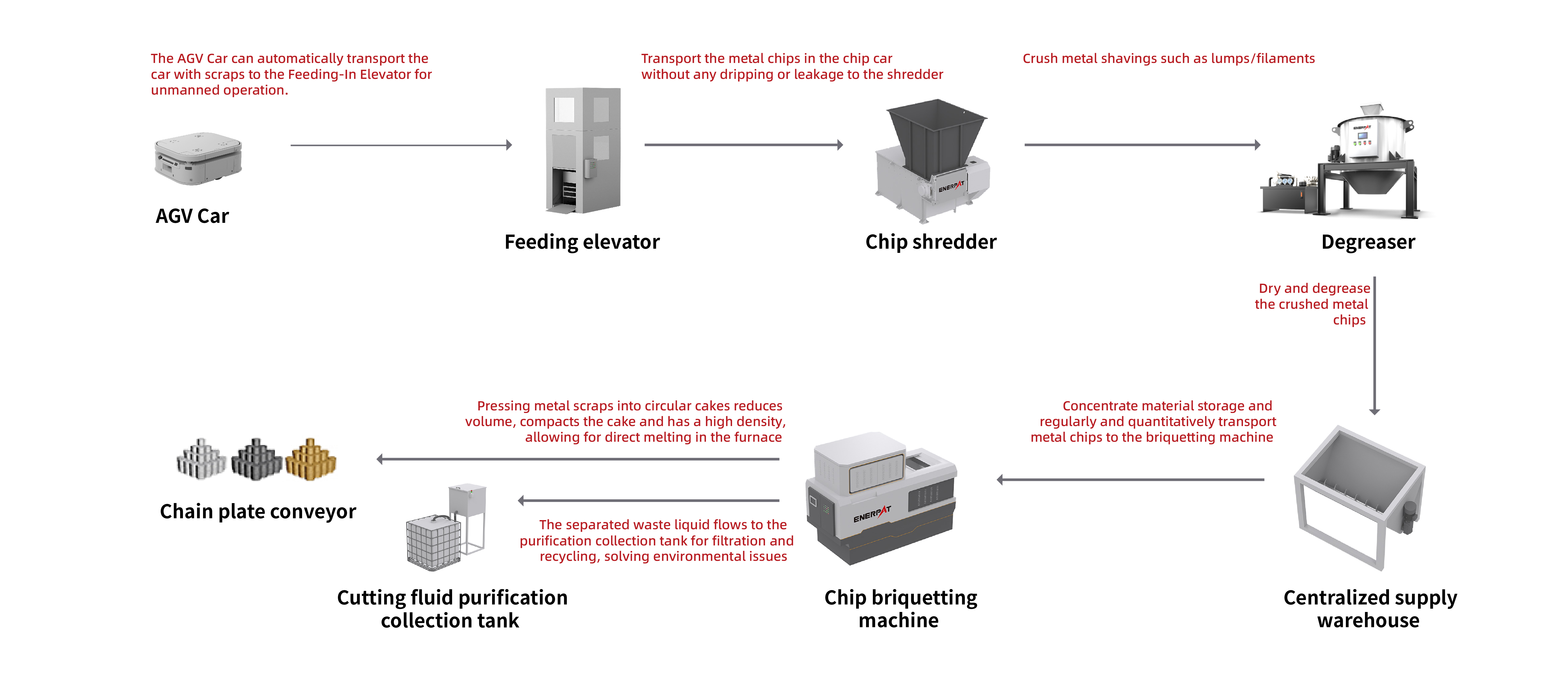 Production Line