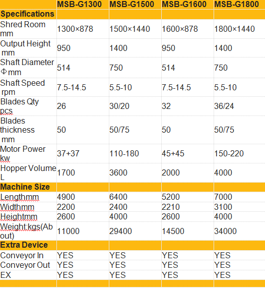 Enerpat Shredder-Specification-2