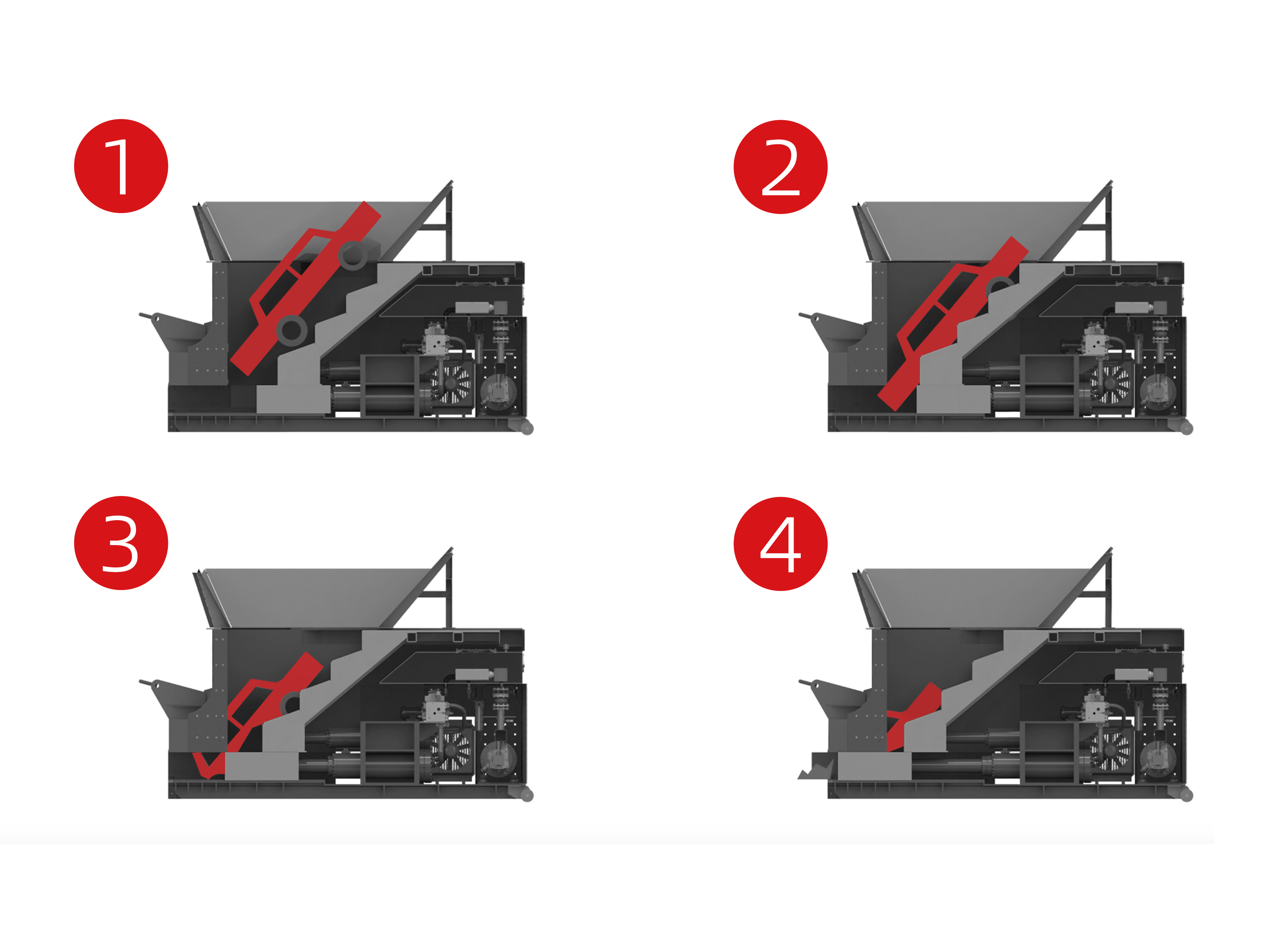 Scrap Metal Shredder OPERATION