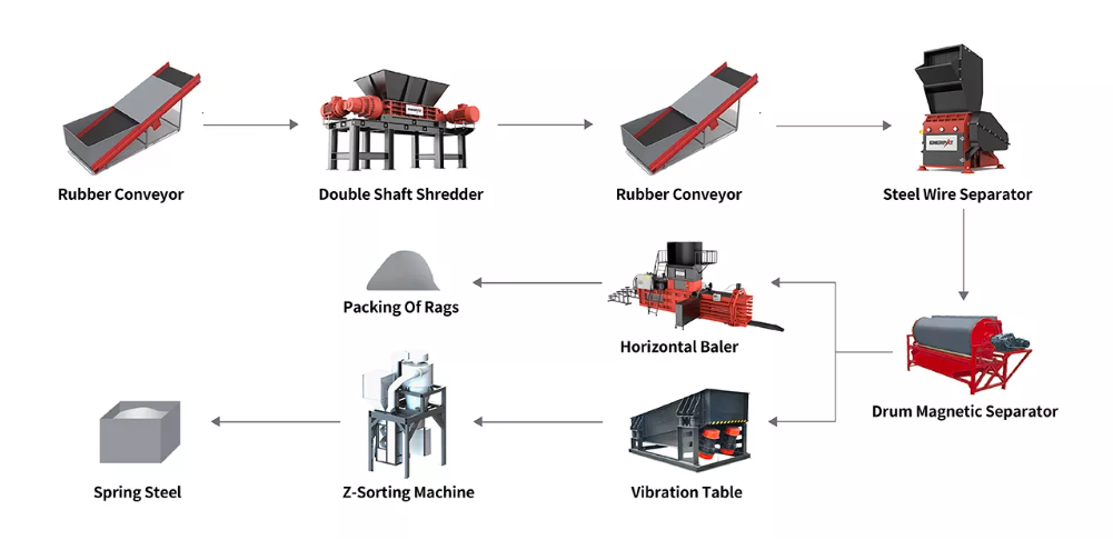 mattress shredding and sorting line