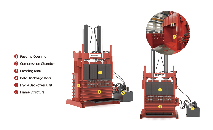 Composition and Structure