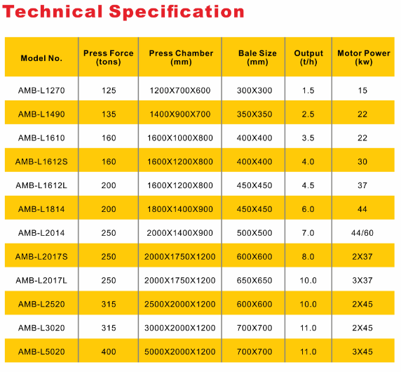 Enerpat Technical Specifications