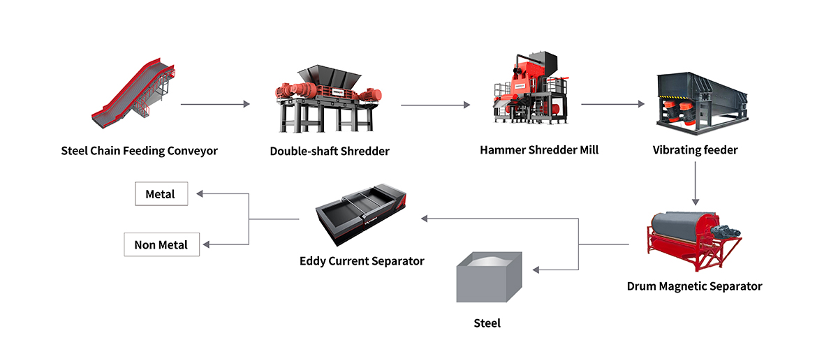 Scrap Car Recycling Plant