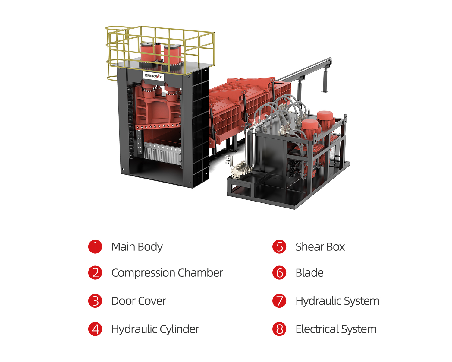 Gantry Shear