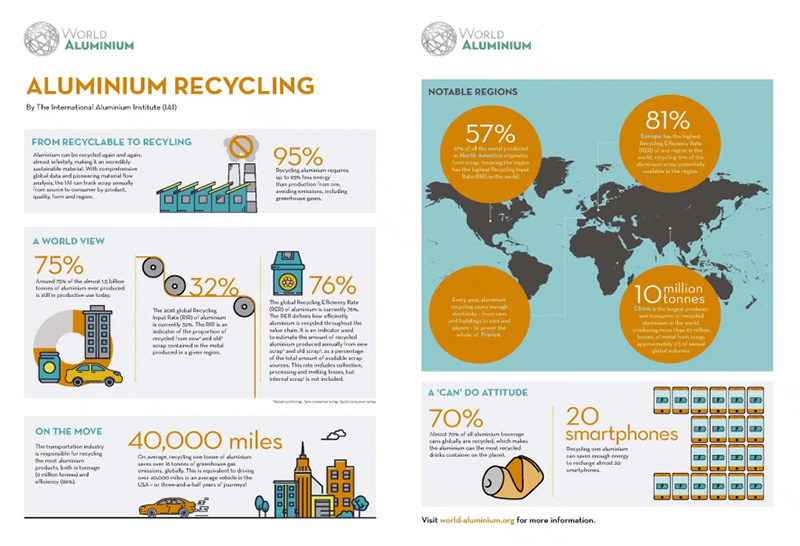Top Benefits of Aluminum Recycling