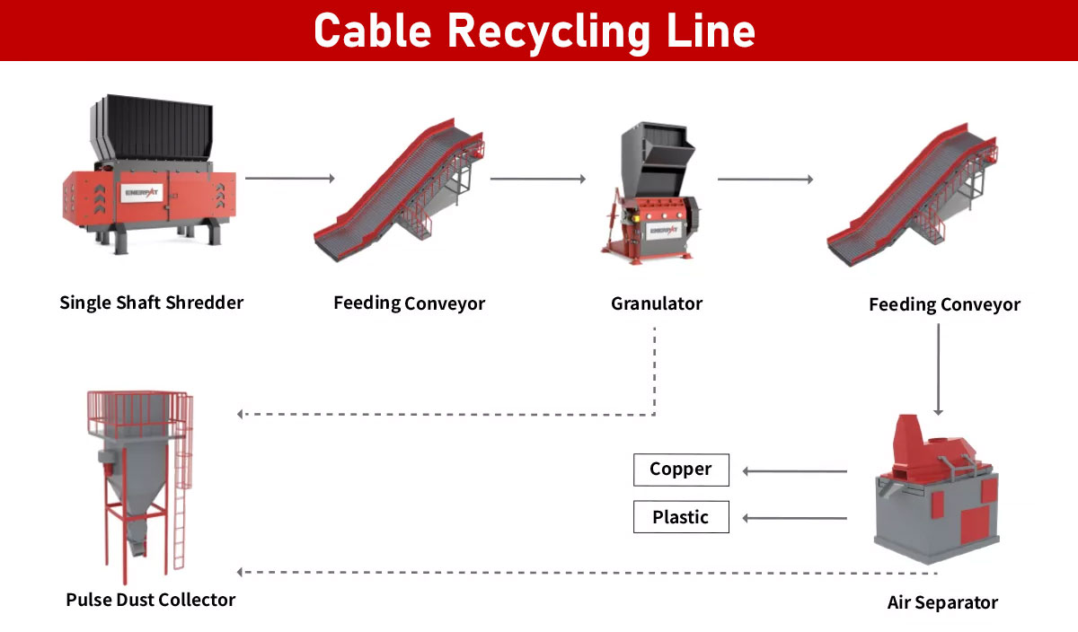 Ecnomic-Single-Shaft-Shredder-For-Cables